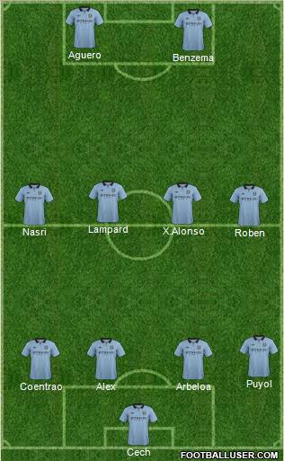 Manchester City Formation 2012