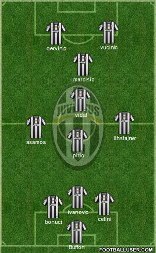 Juventus Formation 2012