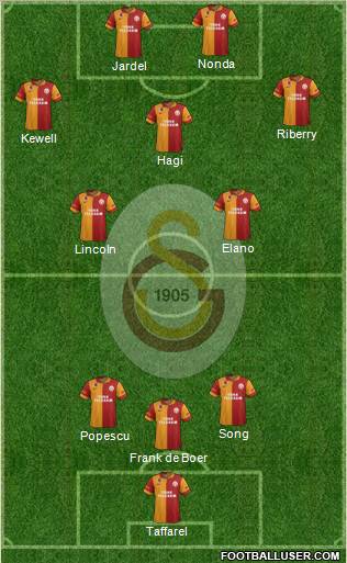 Galatasaray SK Formation 2012
