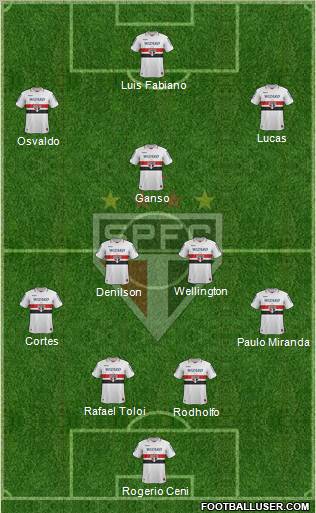 São Paulo FC Formation 2012