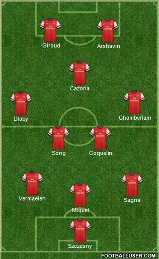 Arsenal Formation 2012