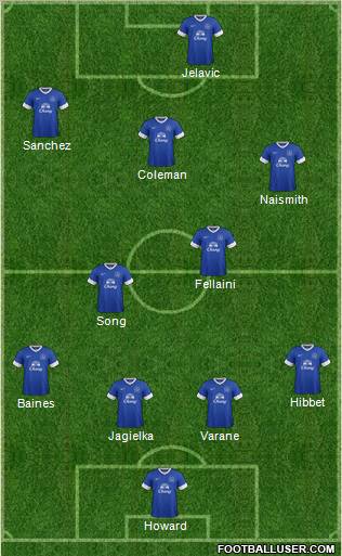Everton Formation 2012