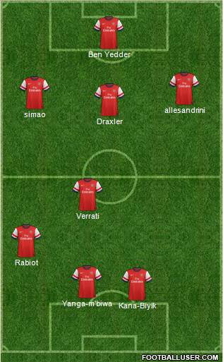Arsenal Formation 2012