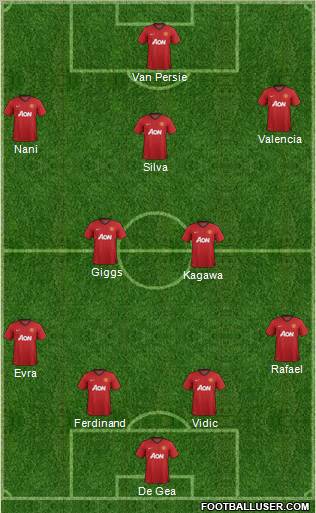 Manchester United Formation 2012