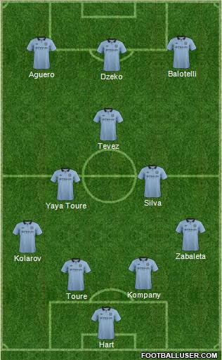 Manchester City Formation 2012