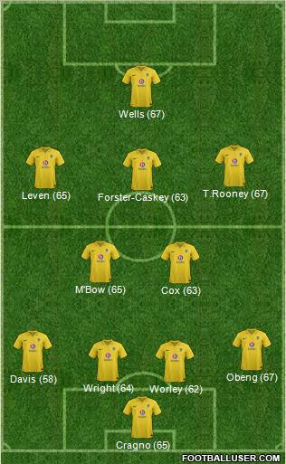 Oxford United Formation 2012