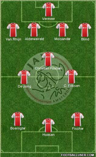 AFC Ajax Formation 2012