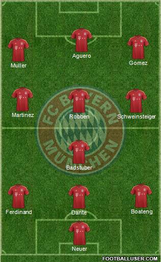 FC Bayern München Formation 2012