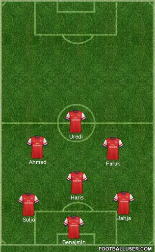 Arsenal Formation 2012