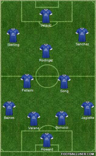 Everton Formation 2012