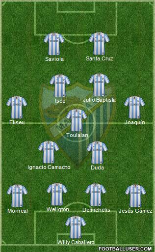 Málaga C.F., S.A.D. Formation 2012