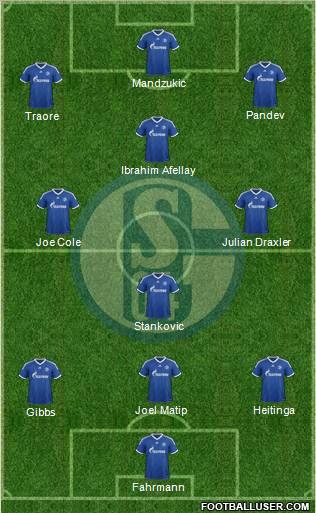 FC Schalke 04 Formation 2012
