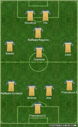 Australia Formation 2012