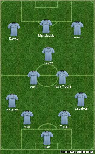 Manchester City Formation 2012