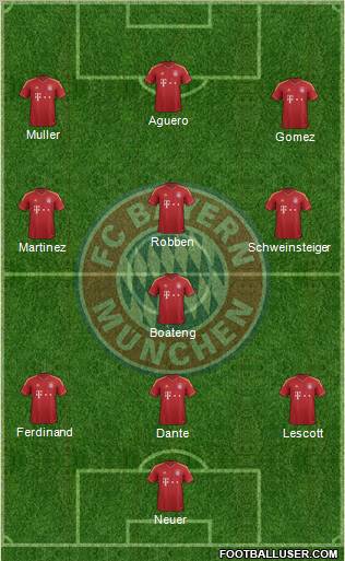 FC Bayern München Formation 2012