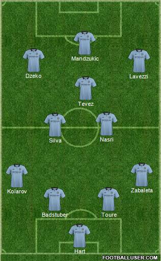 Manchester City Formation 2012
