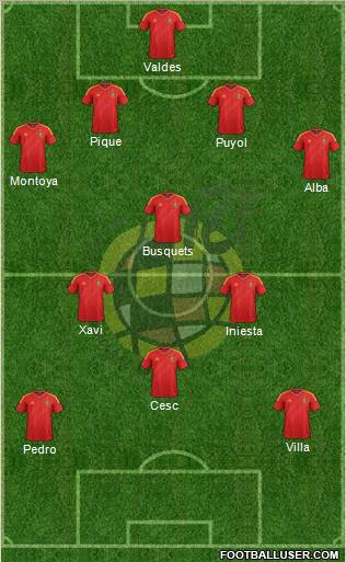 Spain Formation 2012