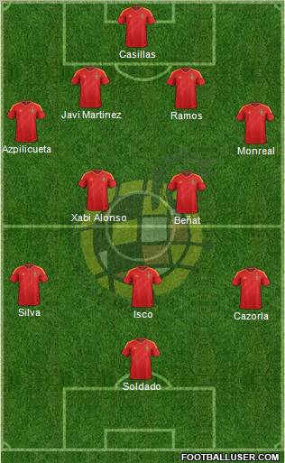 Spain Formation 2012