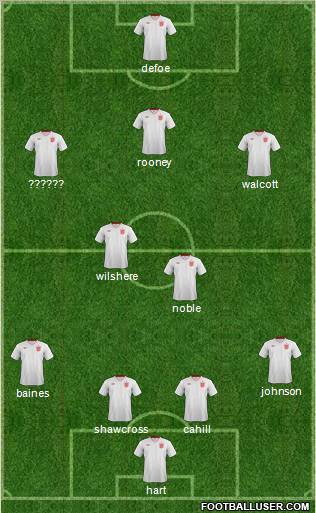 England Formation 2012
