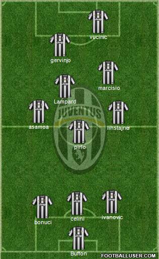 Juventus Formation 2012
