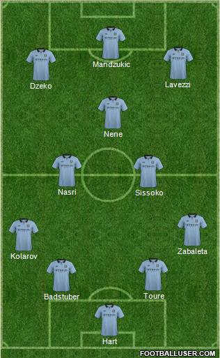 Manchester City Formation 2012