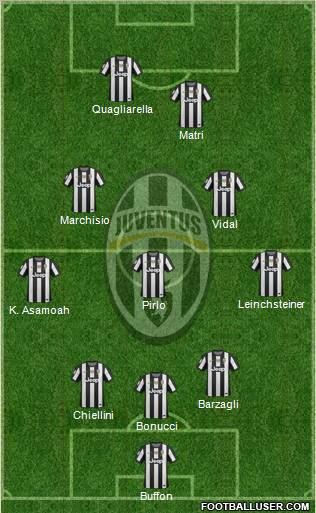 Juventus Formation 2012