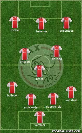 AFC Ajax Formation 2012