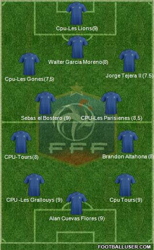 France Formation 2012