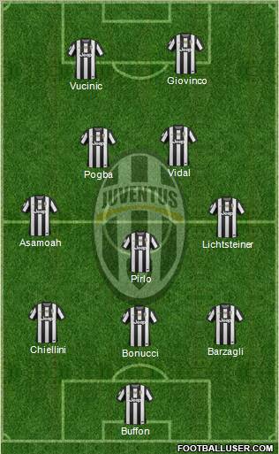 Juventus Formation 2012