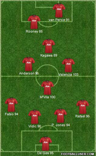 Manchester United Formation 2012