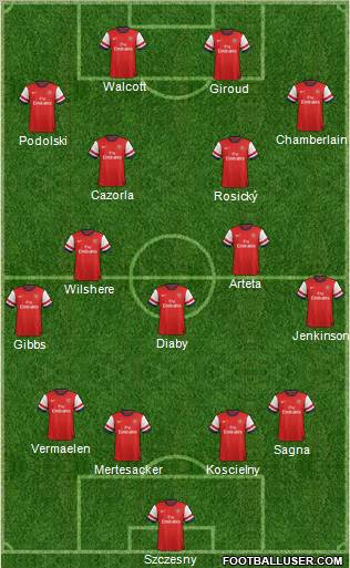 Arsenal Formation 2012