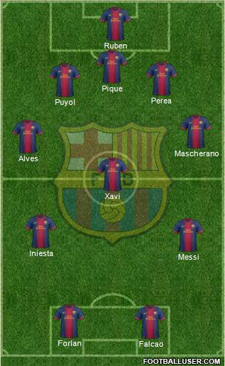F.C. Barcelona Formation 2012