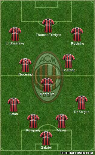 A.C. Milan Formation 2012