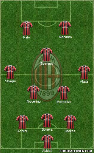 A.C. Milan Formation 2012