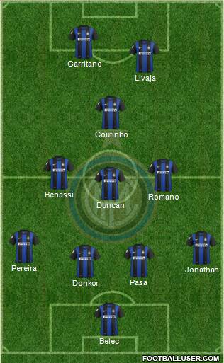 F.C. Internazionale Formation 2012