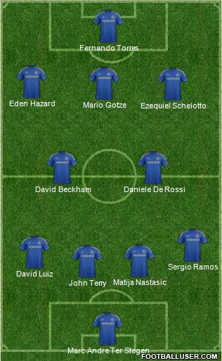 Chelsea Formation 2012