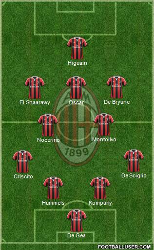 A.C. Milan Formation 2012
