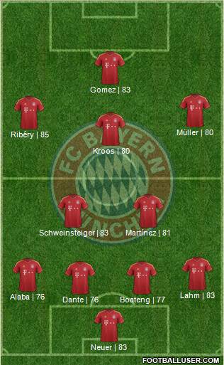 FC Bayern München Formation 2012