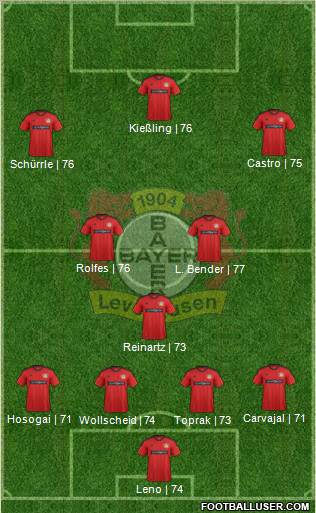 Bayer 04 Leverkusen Formation 2012