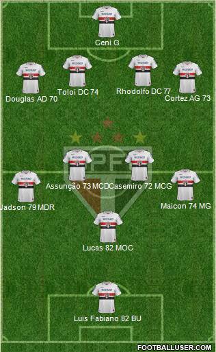 São Paulo FC Formation 2012