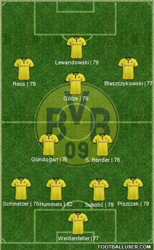 Borussia Dortmund Formation 2012