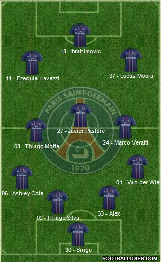 Paris Saint-Germain Formation 2012
