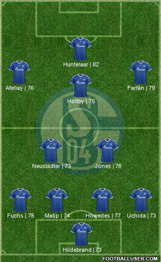 FC Schalke 04 Formation 2012