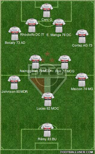 São Paulo FC Formation 2012