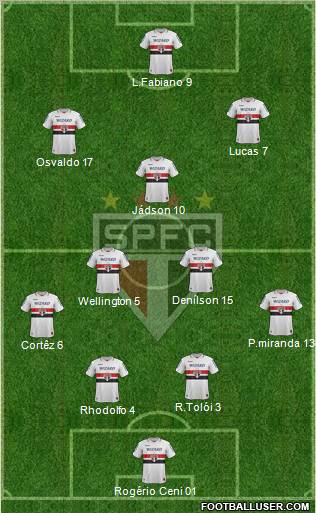 São Paulo FC Formation 2012