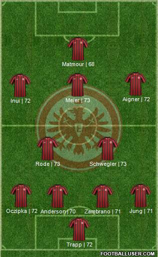 Eintracht Frankfurt Formation 2012