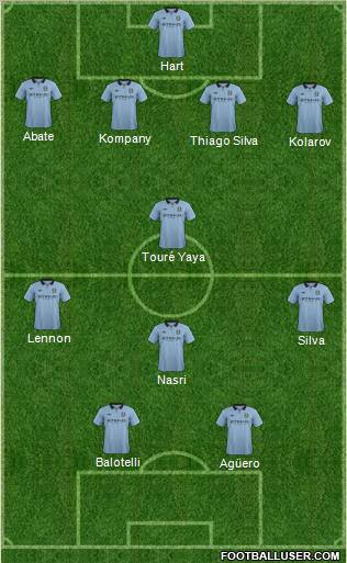 Manchester City Formation 2012