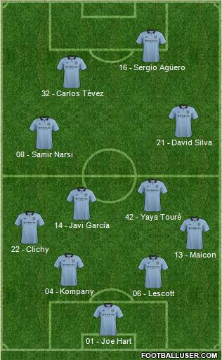 Manchester City Formation 2012