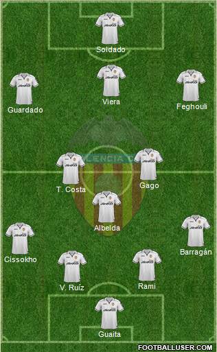 Valencia C.F., S.A.D. Formation 2012