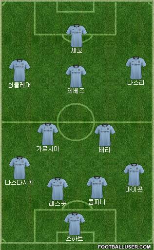 Manchester City Formation 2012